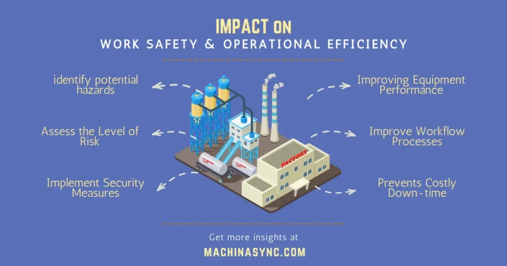 infografik work safety & operational efficiency