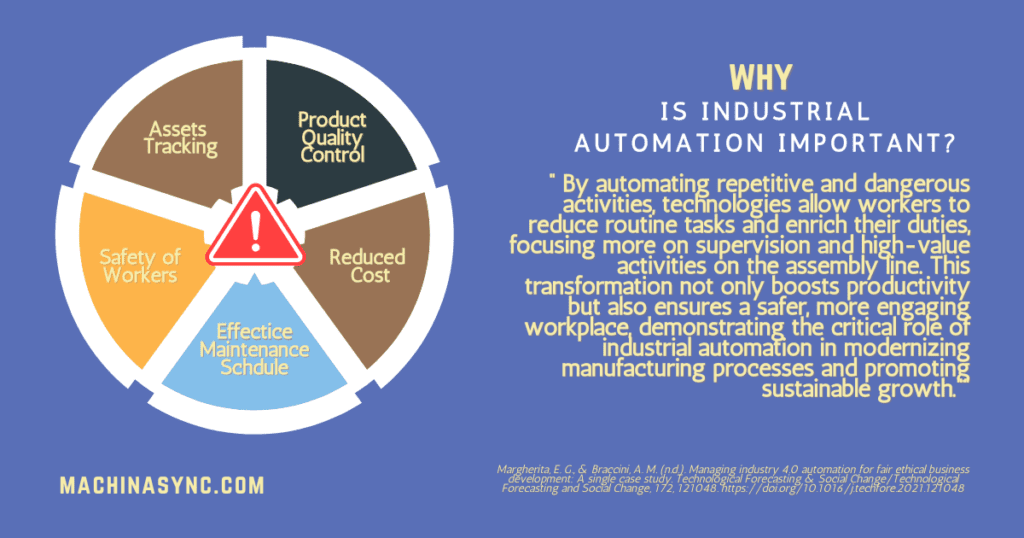 infografik important of industrial automation