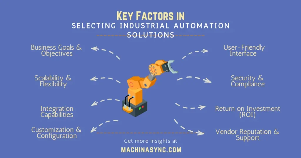 infografik Faktor Kunci dalam Memilih Solusi Otomasi Industri